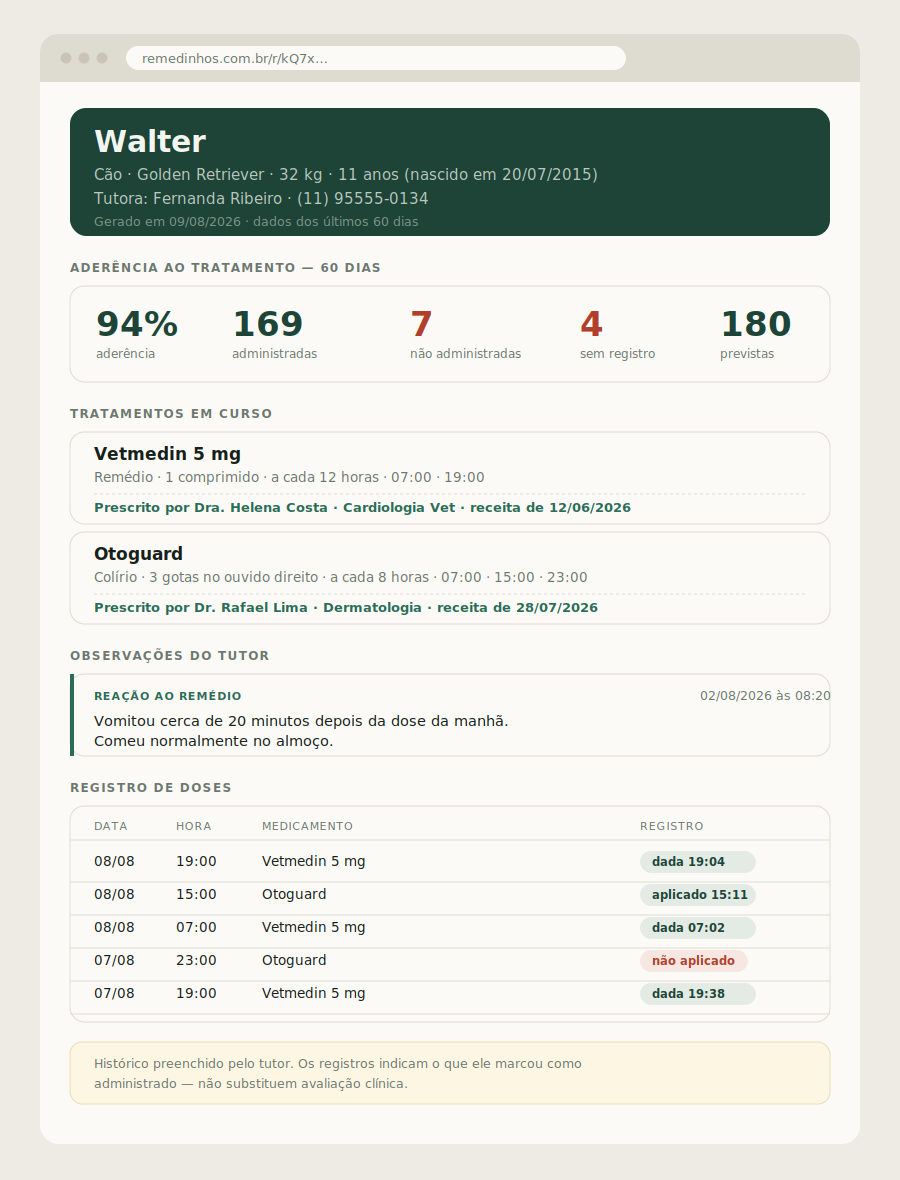Relatório do paciente com aderência de 94%, tratamentos e registro de doses